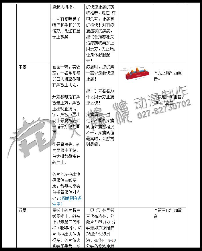 二維mg動畫廣告《貝樂芬，第三代布洛芬，止痛快、還安全，服用更方便！》藥品動漫宣傳片4.jpg