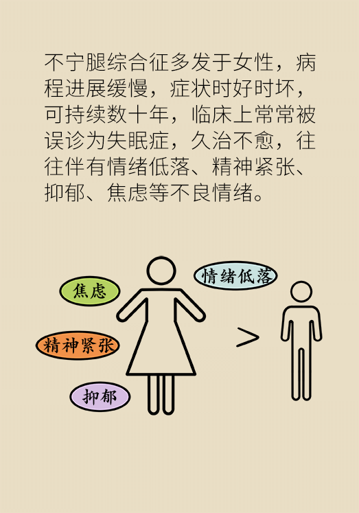 不寧腿綜合征：半夜驚醒后難以入睡，到底是怎么回事？