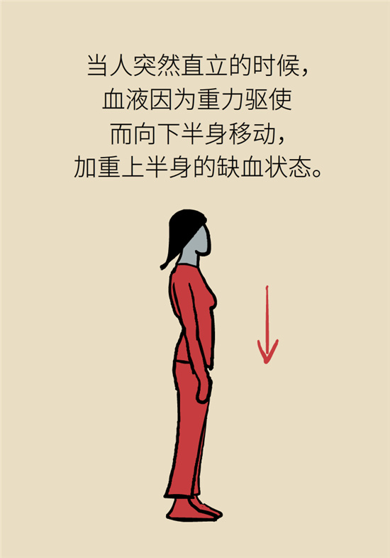 猛然站起來頭暈眼發(fā)黑，是貧血還是低血壓？