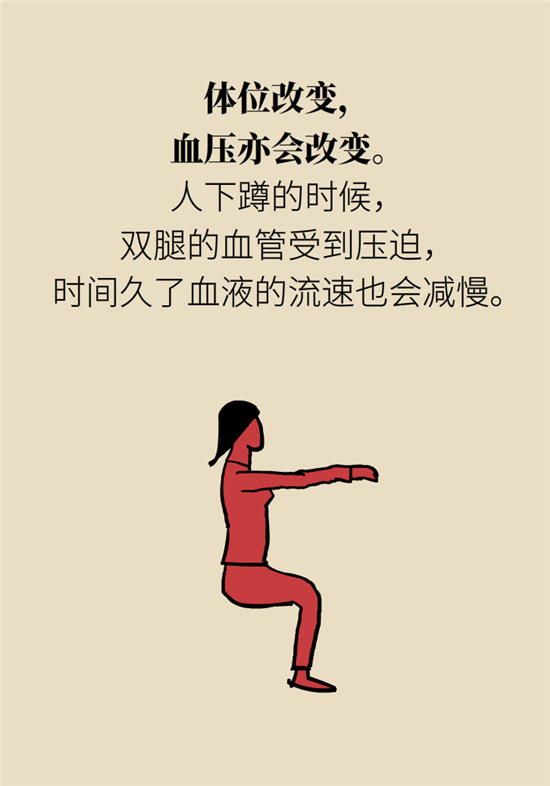 猛然站起來頭暈眼發(fā)黑，是貧血還是低血壓？