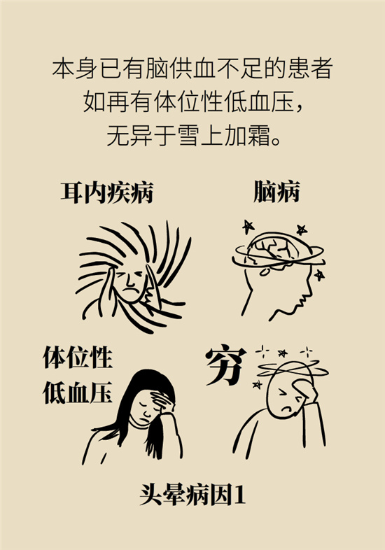 猛然站起來頭暈眼發(fā)黑，是貧血還是低血壓？