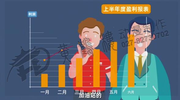 上?？尚诺膍g動畫制作.jpg