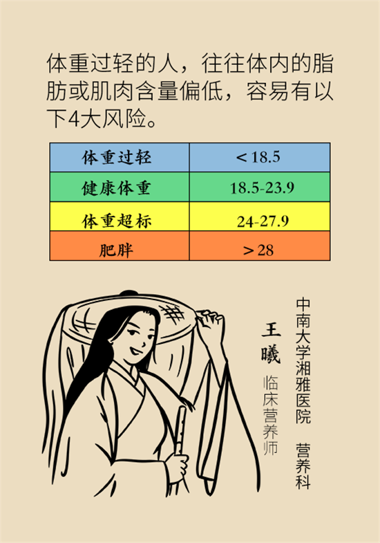 長得太瘦很煩惱？快來聽聽營養(yǎng)師的科學(xué)增肥法