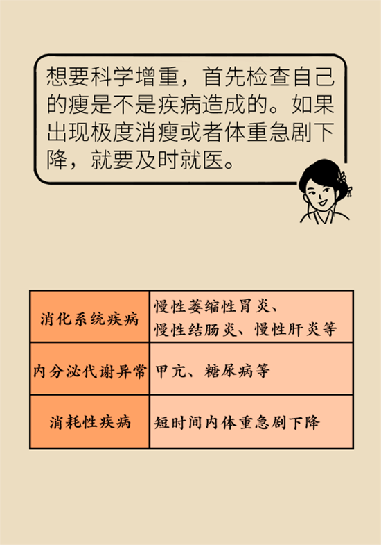 長得太瘦很煩惱？快來聽聽營養(yǎng)師的科學(xué)增肥法