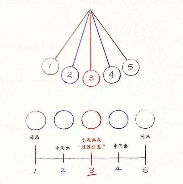 mg動(dòng)畫制作:漸入與漸出.jpg mg動(dòng)畫制作:漸入與漸出.jpg