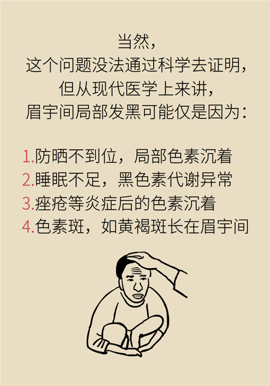 臉上的9個變化分別警示什么?。靠鞂︾R自查