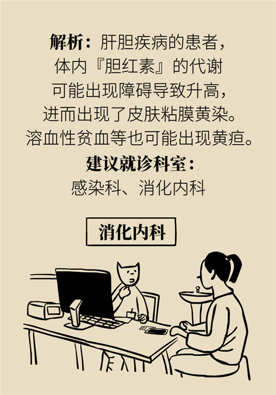 臉上的9個變化分別警示什么?。靠鞂︾R自查