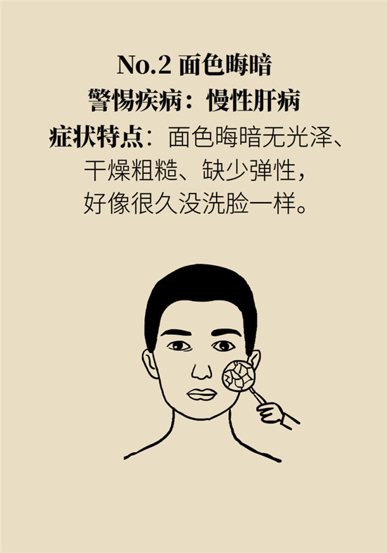 臉上的9個變化分別警示什么??？快對鏡自查