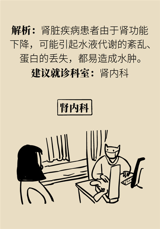 臉上的9個變化分別警示什么??？快對鏡自查