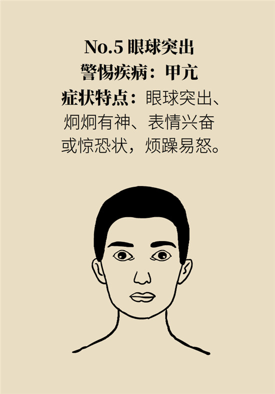 臉上的9個變化分別警示什么??？快對鏡自查