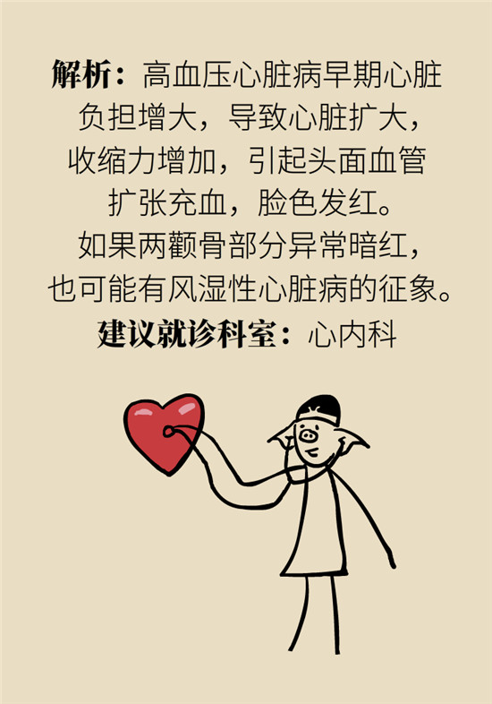 臉上的9個變化分別警示什么病？快對鏡自查