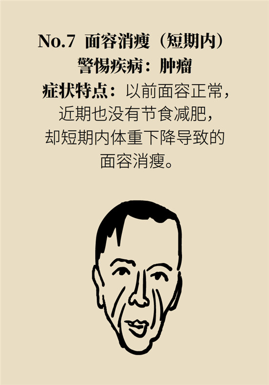 臉上的9個變化分別警示什么??？快對鏡自查