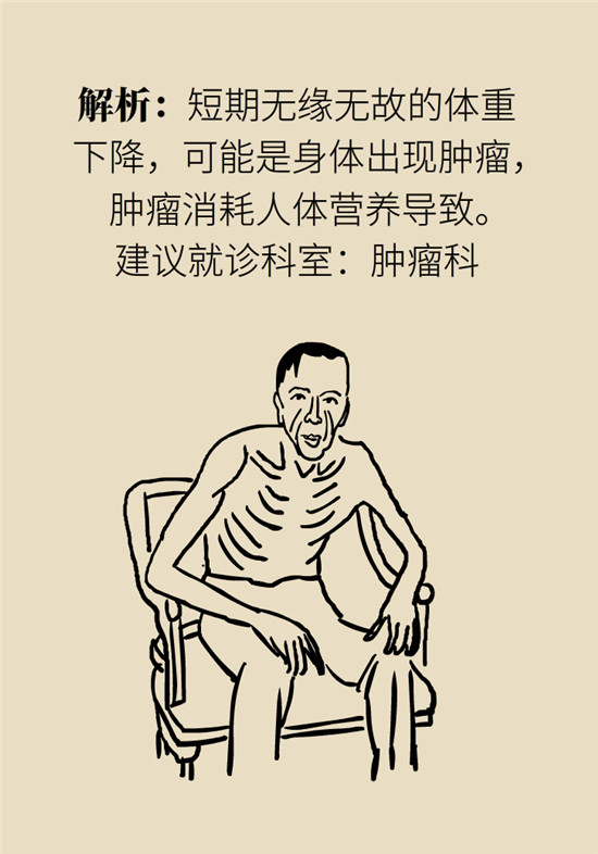 臉上的9個變化分別警示什么?。靠鞂︾R自查