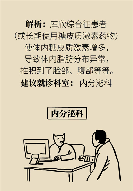臉上的9個變化分別警示什么?。靠鞂︾R自查