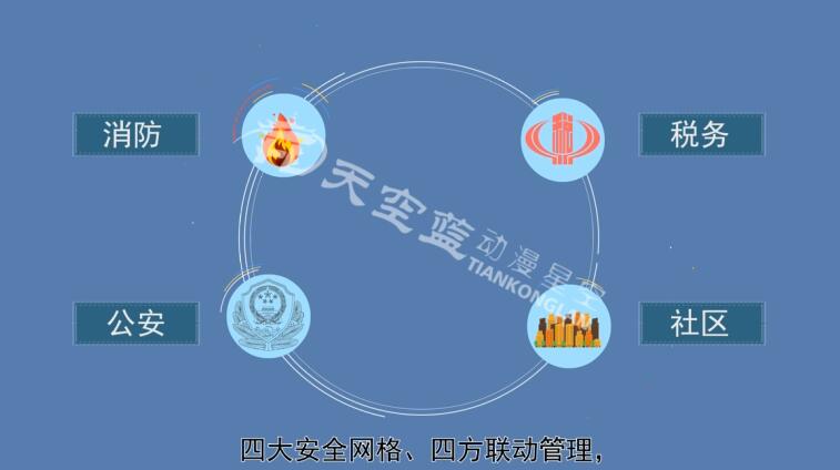 四大安全網(wǎng)格、多方聯(lián)動(dòng)管理，星級(jí)商戶加入網(wǎng)格管理體系.jpg