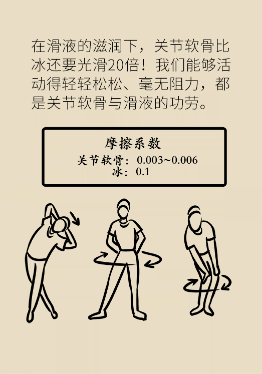 人老關(guān)節(jié)也會老嗎？