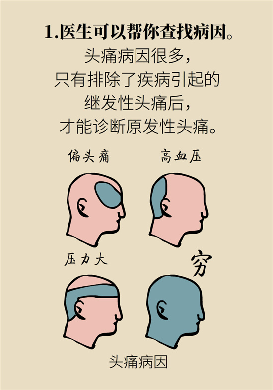 不能根治的頭痛還需要看醫(yī)生嗎？小心自行用藥導(dǎo)致惡化