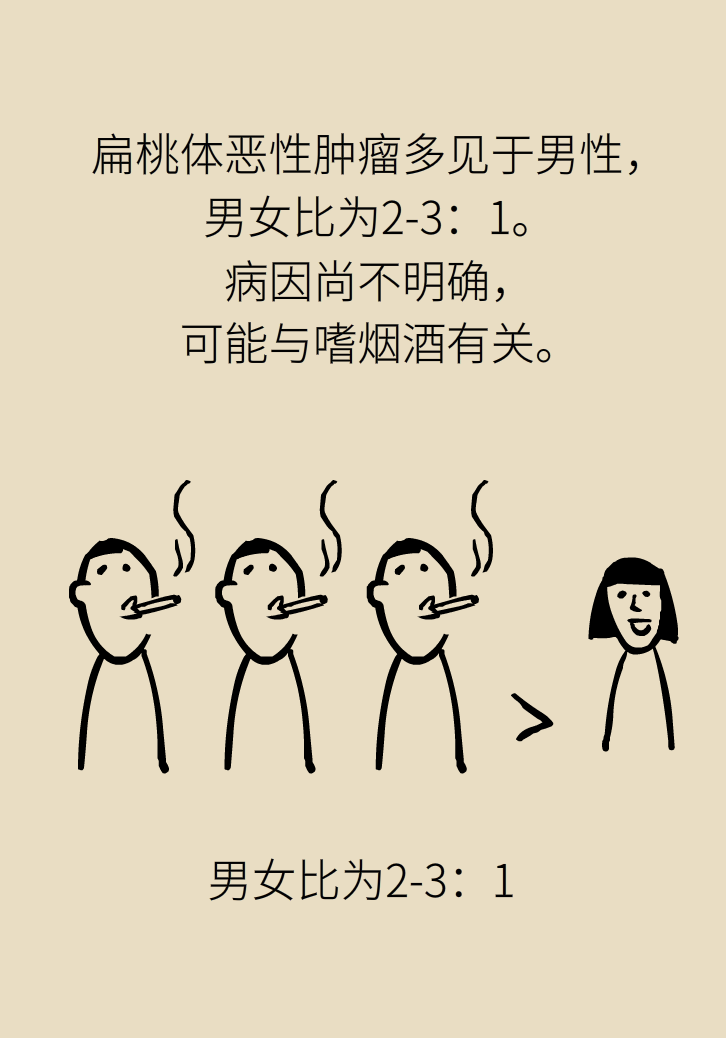 單側(cè)扁桃體腫大更兇險！謹(jǐn)防惡性腫瘤