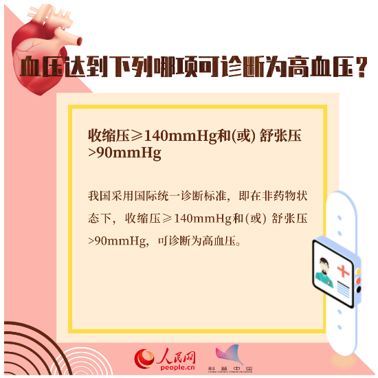 心臟健康別大意，這八個知識點(diǎn)一定要掌握
