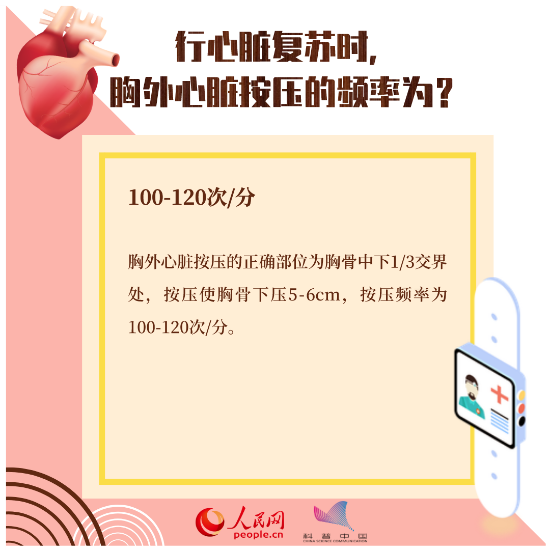 心臟健康別大意，這八個知識點(diǎn)一定要掌握