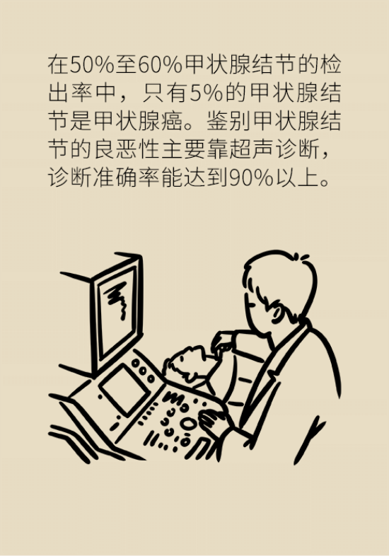 甲狀腺結(jié)節(jié)離癌有多遠 甲狀腺科普動漫制作