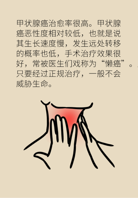 甲狀腺結(jié)節(jié)離癌有多遠 甲狀腺科普動漫制作