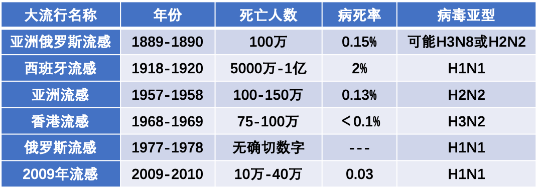 流感 流感科普動漫制作