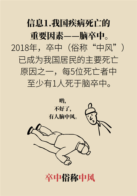 腦卒中 腦卒中科普動(dòng)漫制作