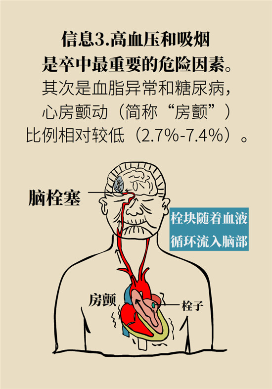 腦卒中 腦卒中科普動(dòng)漫制作