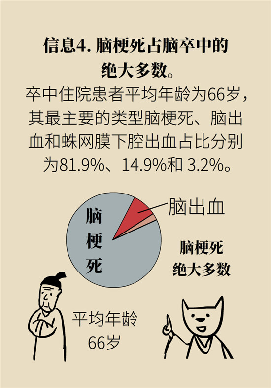 腦卒中 腦卒中科普動(dòng)漫制作
