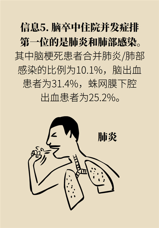 腦卒中 腦卒中科普動(dòng)漫制作