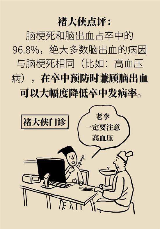 腦卒中 腦卒中科普動(dòng)漫制作