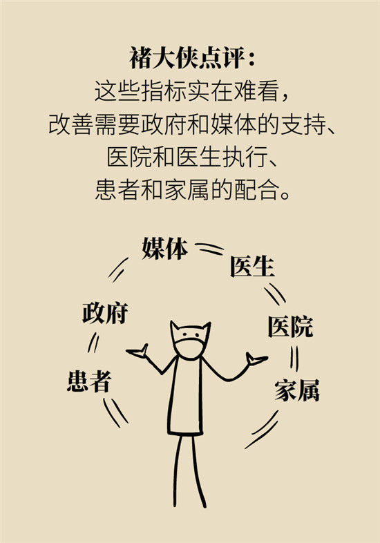 腦卒中 腦卒中科普動(dòng)漫制作