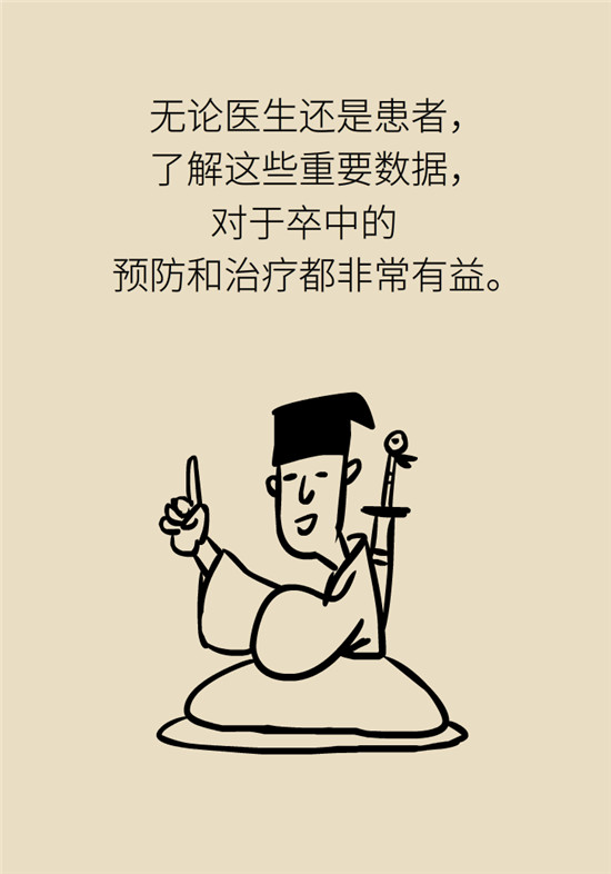 腦卒中 腦卒中科普動(dòng)漫制作