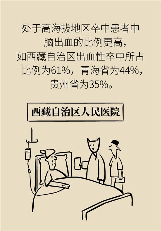 腦卒中 腦卒中科普動(dòng)漫制作