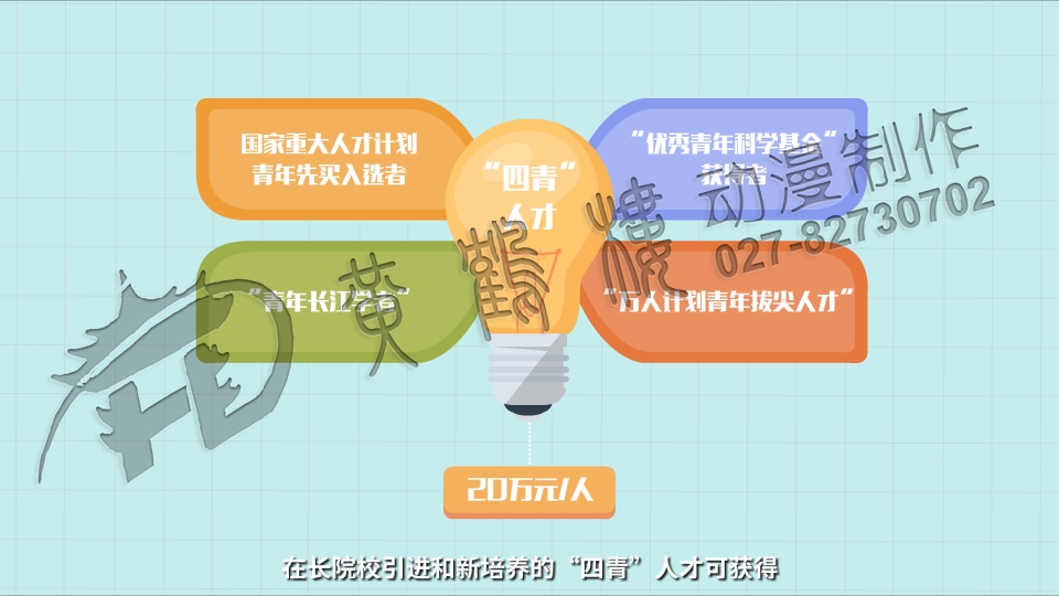 《青年人才筑夢(mèng)工程》mg動(dòng)畫(huà)宣傳片0012.jpg