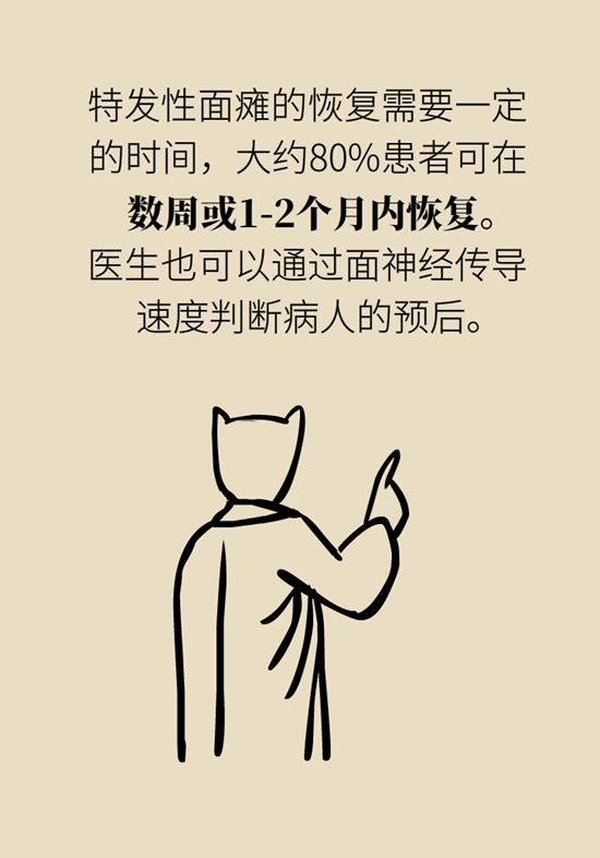 口歪眼斜科普動(dòng)漫制作