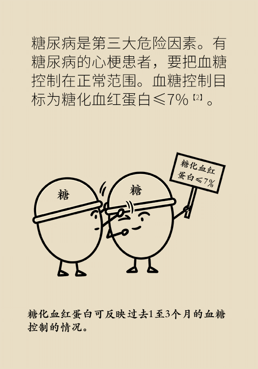 心梗科普動(dòng)漫制作