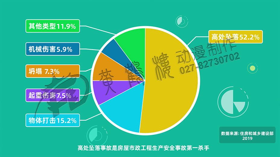 高空墜落教育動畫片