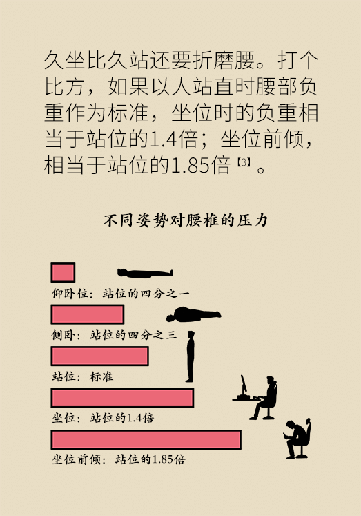 久坐久站致腰肌勞損？六招教你戰(zhàn)勝腰痛