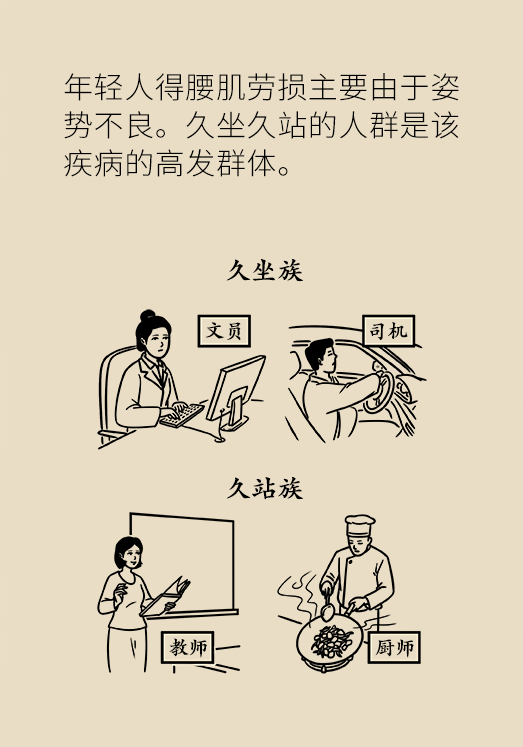 久坐久站致腰肌勞損？六招教你戰(zhàn)勝腰痛