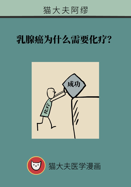 乳腺癌患者都要化療？需符合兩大條件