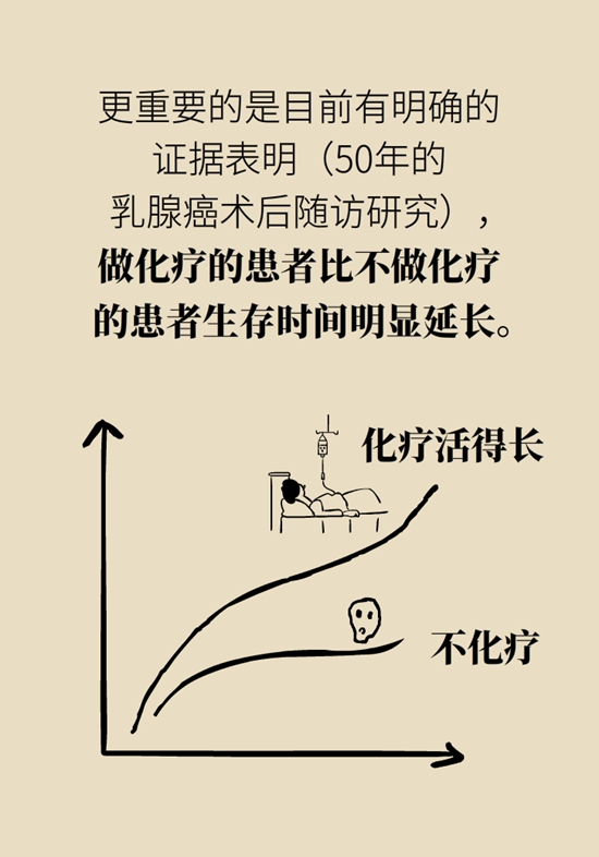 乳腺癌患者都要化療？需符合兩大條件