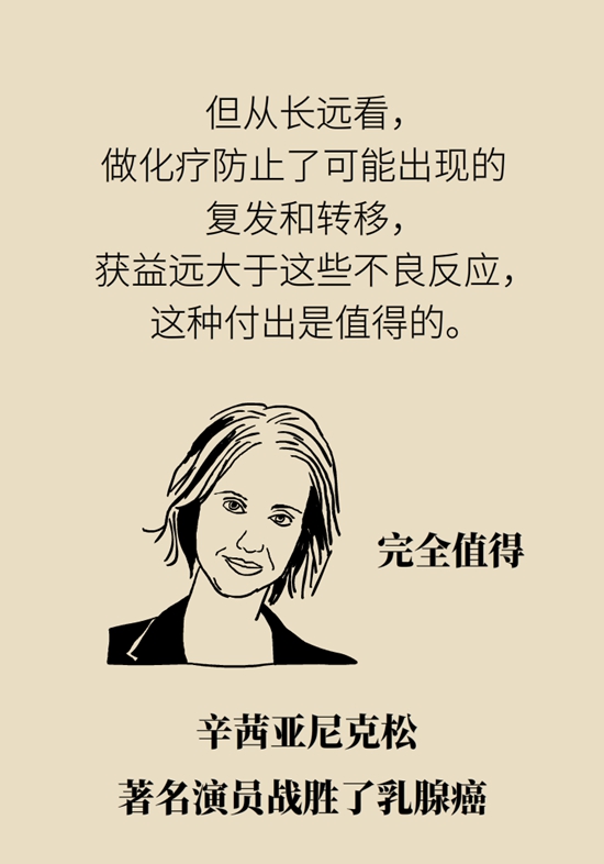 乳腺癌患者都要化療？需符合兩大條件