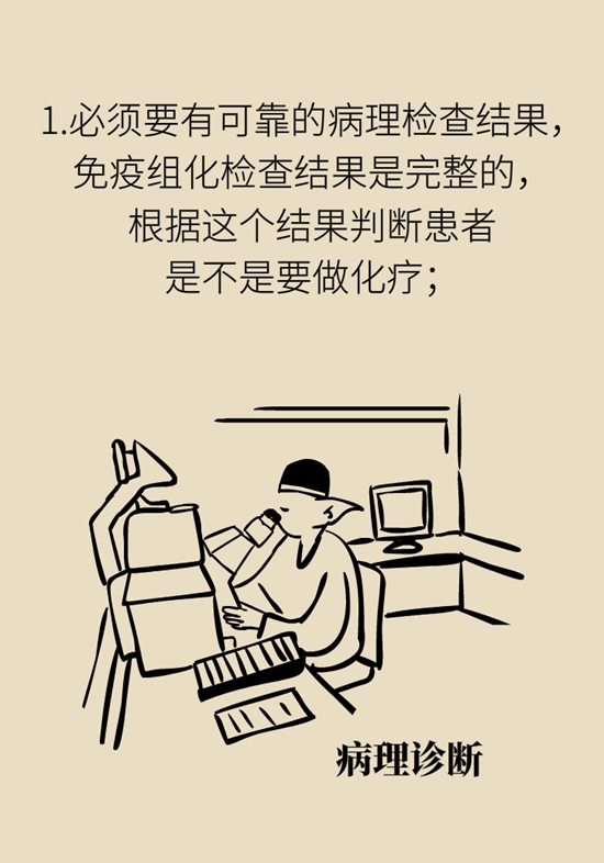 乳腺癌患者都要化療？需符合兩大條件