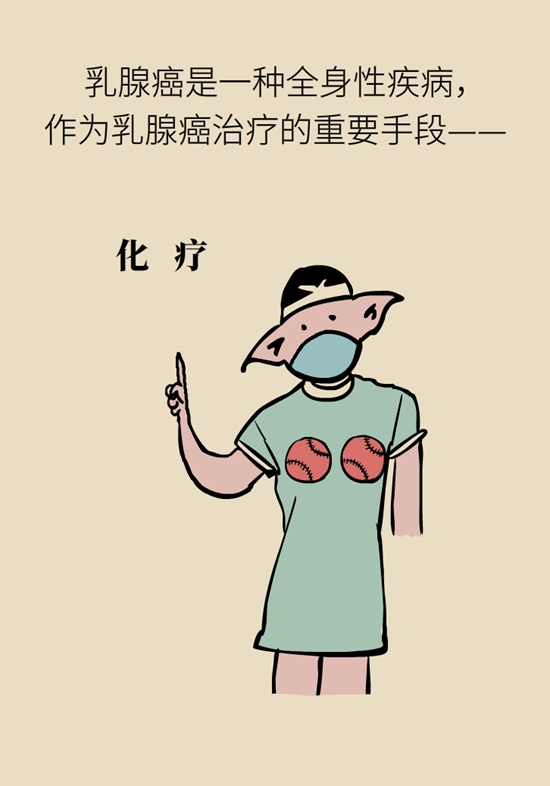乳腺癌患者都要化療？需符合兩大條件