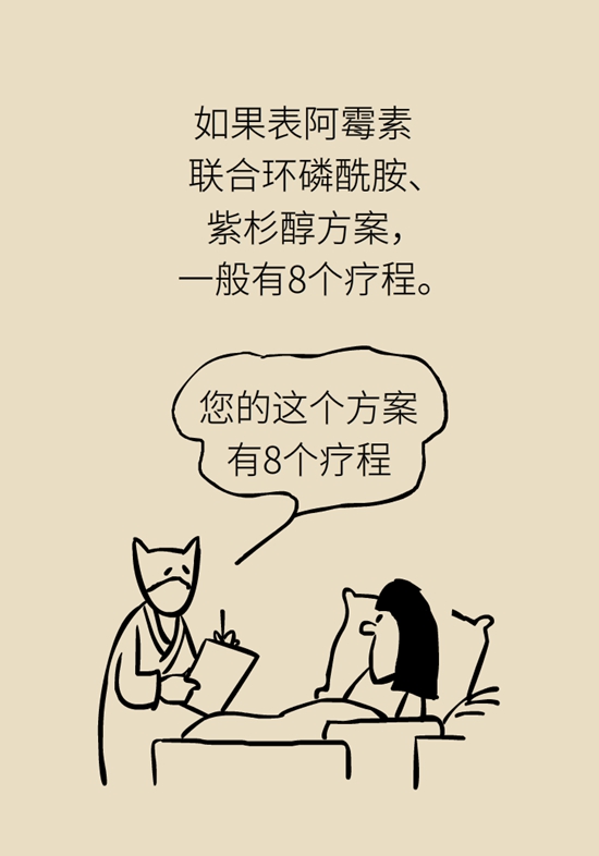乳腺癌患者都要化療？需符合兩大條件