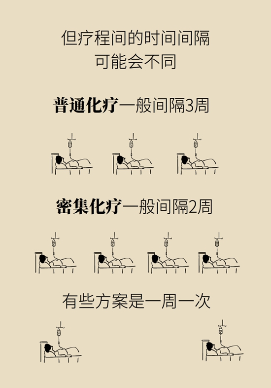 乳腺癌患者都要化療？需符合兩大條件