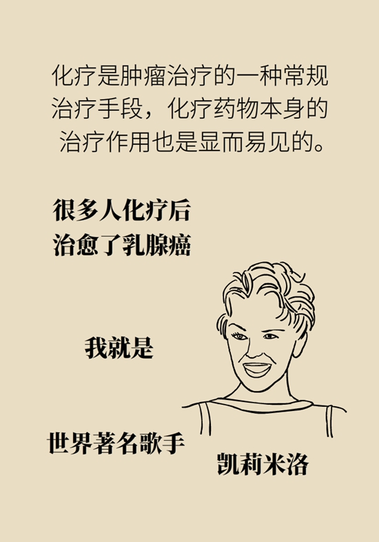 乳腺癌患者都要化療？需符合兩大條件