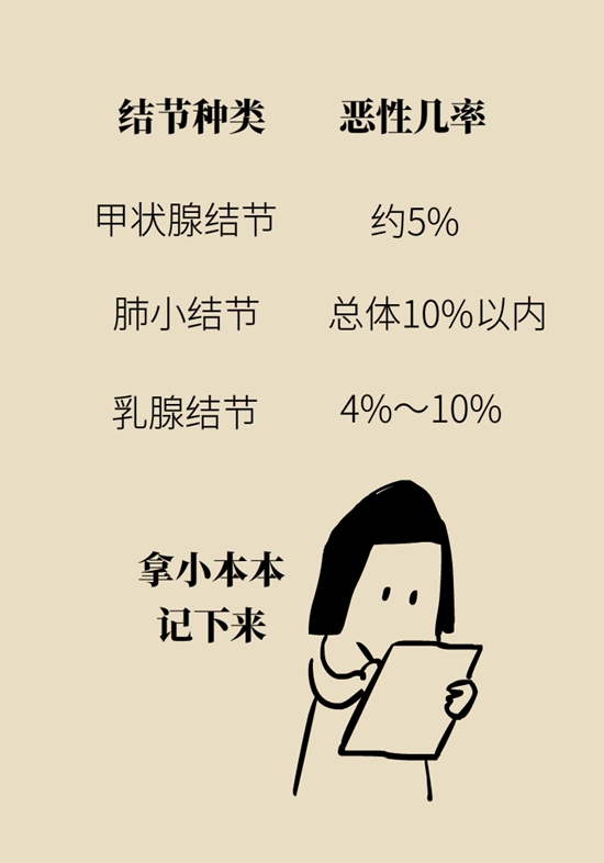 癌癥科普動(dòng)漫
